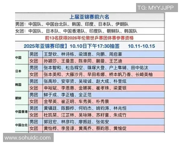 2015年亚锦赛中国队与韩国队精彩对决简讯回顾